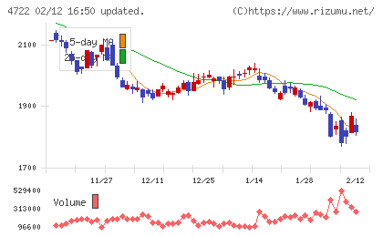 フューチャーチャート