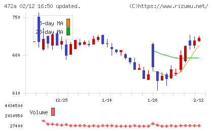 ミラティブチャート