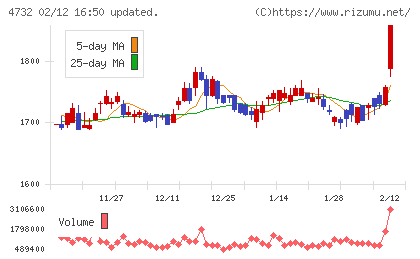 ユー・エス・エスチャート