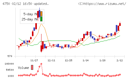 ダイサンチャート