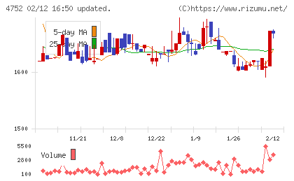 昭和システムエンジニアリングチャート