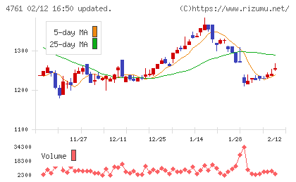さくらケーシーエスチャート