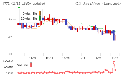 ＳＭ　ＥＮＴＥＲＴＡＩＮＭＥＮＴ　ＪＡＰＡＮチャート
