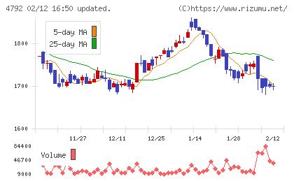 山田コンサルティンググループチャート