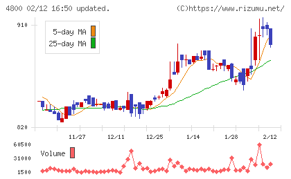 オリコンチャート