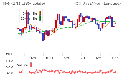 パラカチャート