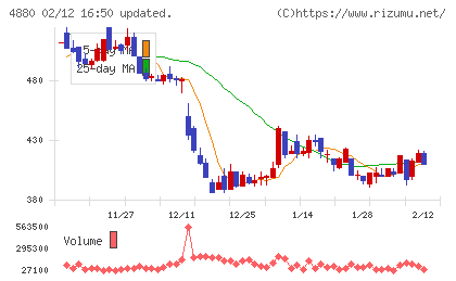 セルソースチャート