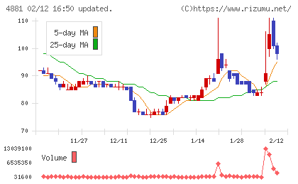 ファンペップチャート