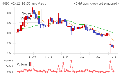 坪田ラボチャート