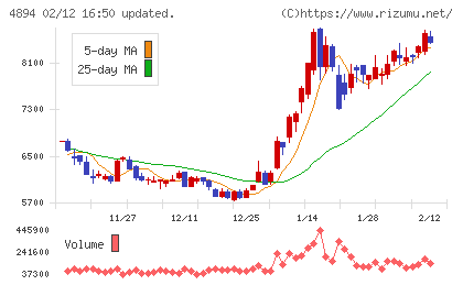 クオリプスチャート