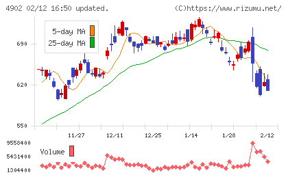 コニカミノルタチャート