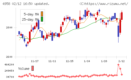 長谷川香料チャート