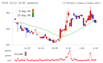 マーキュリーチャート