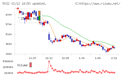 ＡＮＹＣＯＬＯＲチャート