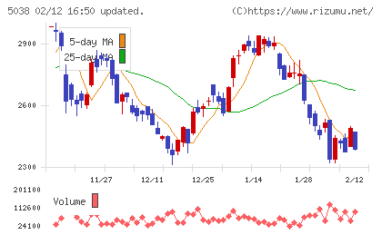 ｅＷｅＬＬチャート
