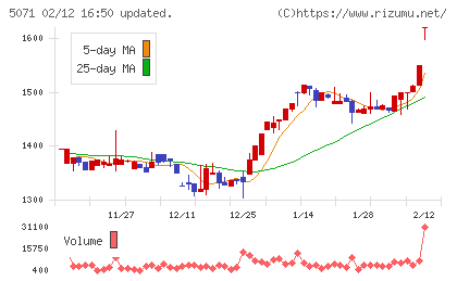 ヴィスチャート