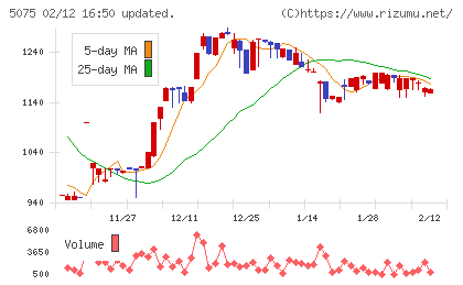 アップコンチャート