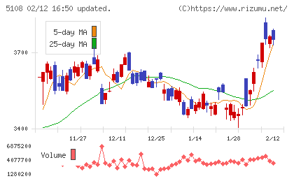 ブリヂストンチャート