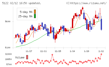 オカモトチャート