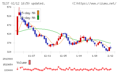 スマートドライブチャート