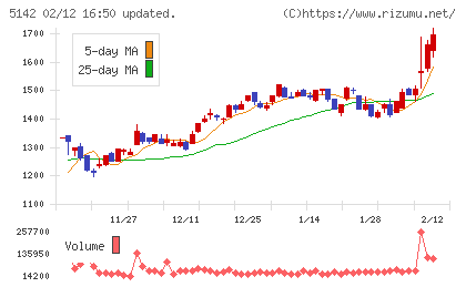 アキレスチャート
