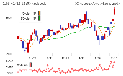 ニッタチャート