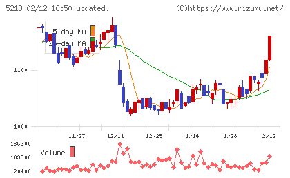 オハラチャート