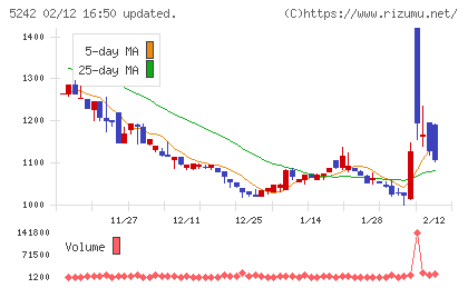 アイズチャート