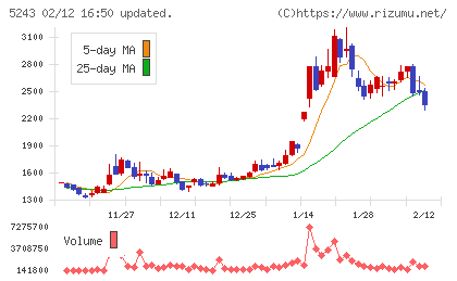 ｎｏｔｅチャート