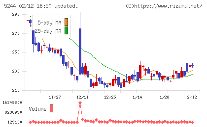 ｊｉｇ．ｊｐチャート