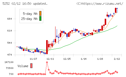 日本ナレッジチャート