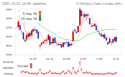 カバーチャート