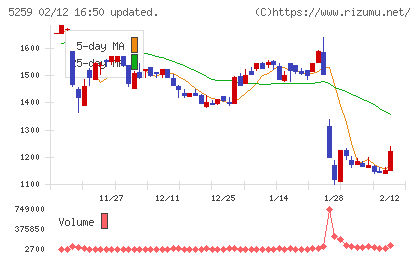 ＢＢＤイニシアティブチャート