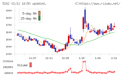 日本ヒュームチャート