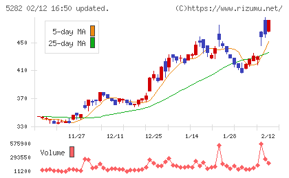 ジオスターチャート
