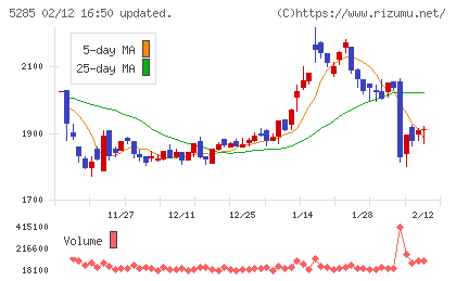 ヤマックスチャート