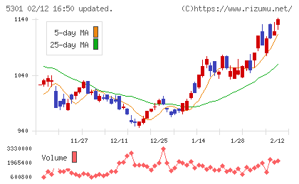 東海カーボンチャート