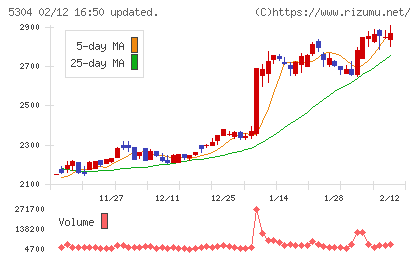 SECカーボンチャート