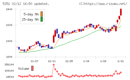 品川リフラチャート