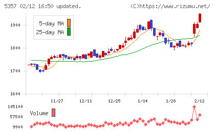 ヨータイチャート