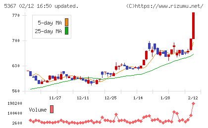 ニッカトーチャート