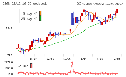 日本インシュレーションチャート