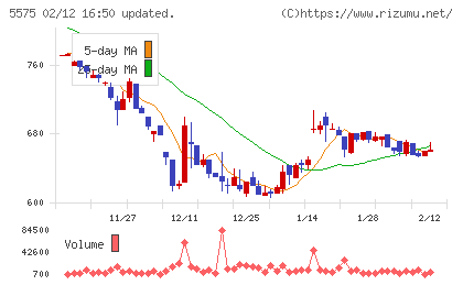 Ｇｌｏｂｅｅチャート