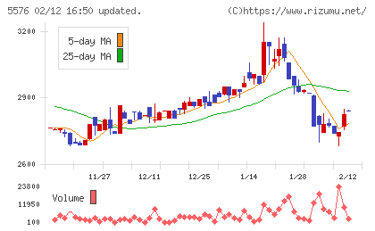 オービーシステムチャート