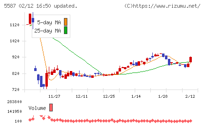 インバウンドプラットフォームチャート