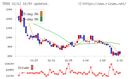 ファーストアカウンティングチャート