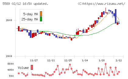 オートサーバーチャート
