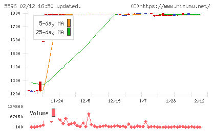 アウトルックコンサルティングチャート