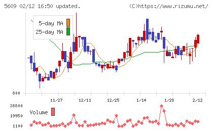 日本鋳造チャート