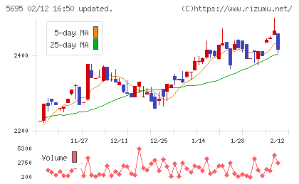 パウダーテックチャート